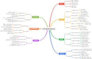 研究生新生碳中和促销活动