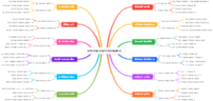 研究生新生碳中和创新意识