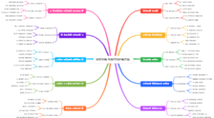 研究生新生碳中和创新思维