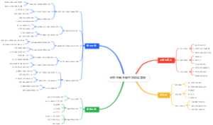 研究生新生碳中和病毒营销