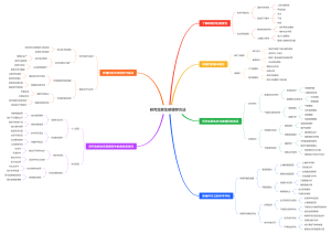 研究生新生碳储存方法