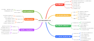 研究生新生碳标签认知