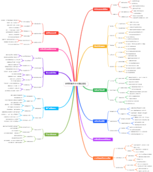 研究生新生企业孵化流程