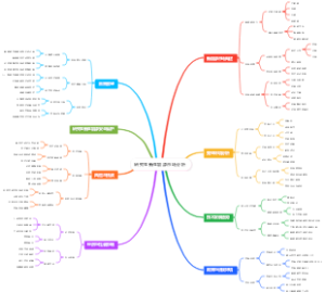 研究生新生能源市场分析