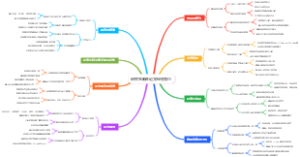 研究生新生论文写作技巧