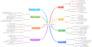 研究生新生科研效率优化