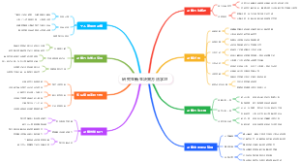研究生新生决策方法学习