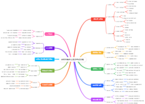 研究生新生公务员考试攻略
