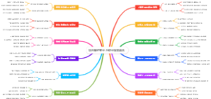 填志愿时专业与职业规划结合