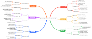 填志愿时专业与个人职业社会认可度