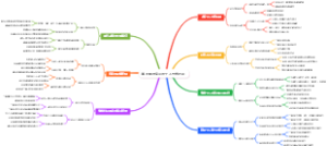填志愿时专业与个人性格匹配