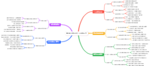 填志愿时专业与个人兴趣深度