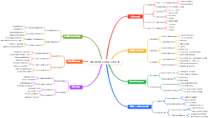 填志愿时专业录取规则要弄清