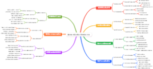 填志愿时专业就业前景如何判断