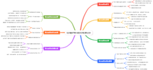 填志愿时专业调剂的利弊分析