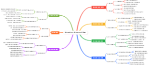 填志愿如何平衡理想与现实考量