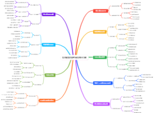填志愿如何参考高校专业口碑
