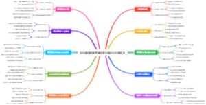 填志愿如何参考高校专业就业行业竞争力