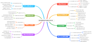 填志愿如何参考高校招生计划
