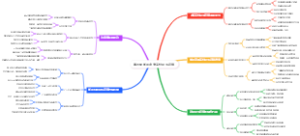 填志愿如何参考高校硬件设施