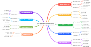 填志愿如何参考高校录取分数线