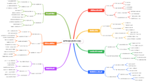 高考志愿填报专业挑选
