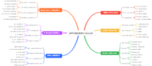 高考志愿填报专业实力分析