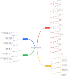 高考志愿填报专业目录