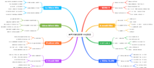 高考志愿填报专业化指导