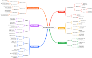 高考志愿填报专项计划