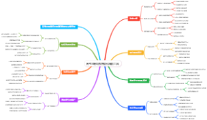 高考志愿填报智能化辅助工具