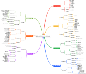 高考志愿填报智能化服务升级效果跟踪