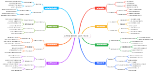 高考志愿填报智能化服务升级方案