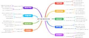 高考志愿填报质量保障