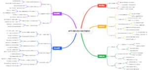 高考志愿填报志愿泄露风险