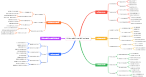 高考志愿填报志愿填报模式转型