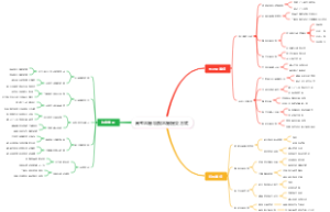 高考志愿填报志愿提交方式