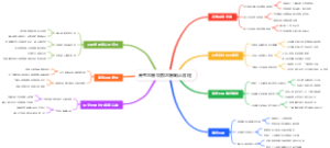 高考志愿填报志愿确认流程