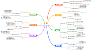 高考志愿填报志愿篡改防范
