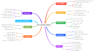 高考志愿填报知识库建设