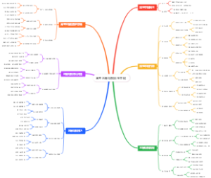 高考志愿填报招生章程