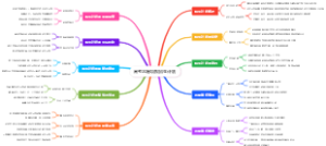 高考志愿填报招生计划