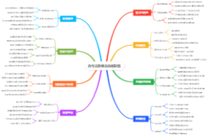 高考志愿填报战略联盟