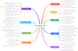高考志愿填报预科班报考