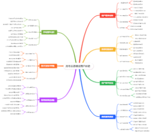 高考志愿填报用户体验