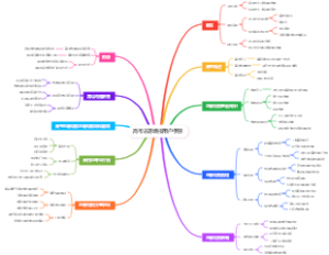 高考志愿填报用户手册
