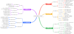 高考志愿填报用户满意度