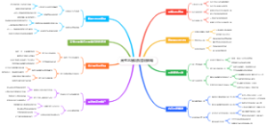 高考志愿填报营销策略