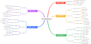 高考志愿填报演练