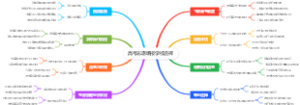 高考志愿填报学校选择
